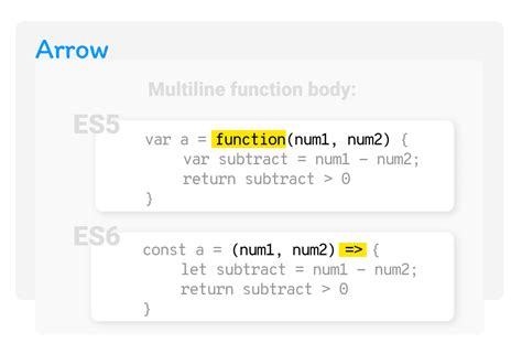 JavaScript Functions - Concept to Ease your Web Development Journey ...