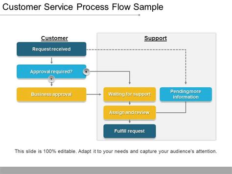 Image result for Service Introduction Process