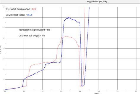 Springfield Hellcat Trigger Problem 的图像结果