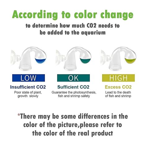 Co2 Indicator With Solution – cloningaquapets