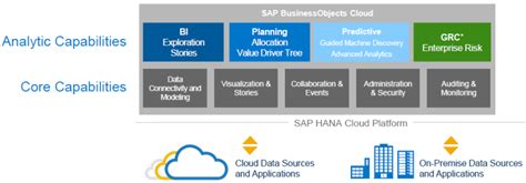 Image result for SAP Master Data Extract