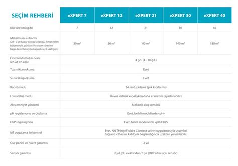 Zodiac eXPERT Tuz-Klor Jeneratörü