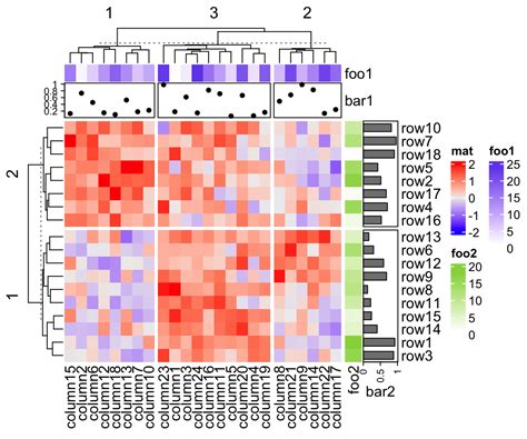 Image result for Heatmap Matplotlib Geographical