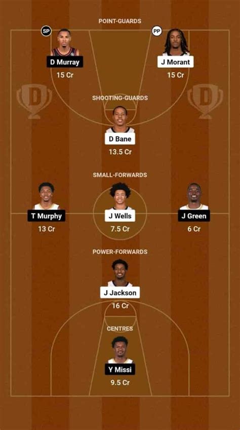 MEM vs NOP Dream11 Prediction Basketball: Lineup, Roster & Stats [NBA ...