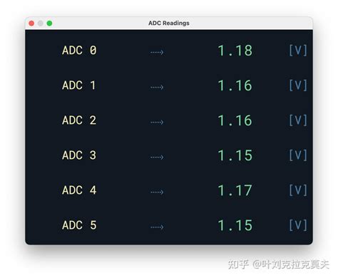 Start Serial 的图像结果