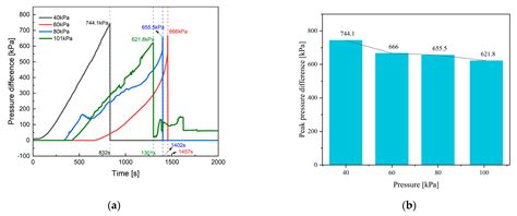 Experimental Research on Thermal-Venting Characteristics of the Failure ...