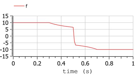 OpenModelica Fluid Tutorial 的图像结果