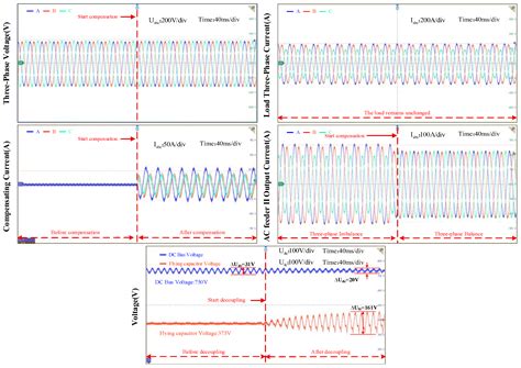 A Flying Capacitor Zero-Sequence Leg Based 3P4L Converter with DC ...
