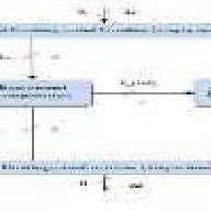 Division Algorithm Block Diagram 的图像结果