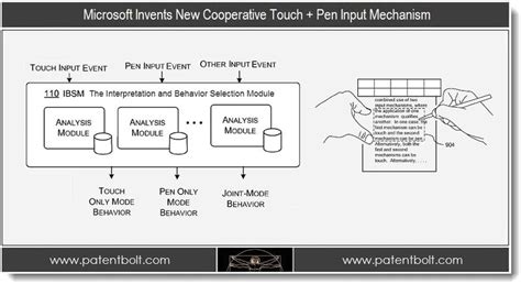 How to Automate Microsoft Pen Sign On 的图像结果