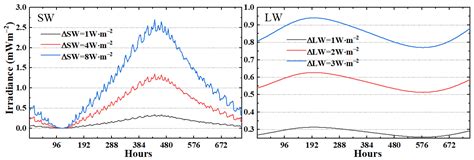 The Uncertainty Analysis of the Entrance Pupil Irradiance for a Moon ...