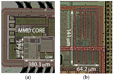 A 4.1 GHz–9.2 GHz Programmable Frequency Divider for Ka Band PLL ...