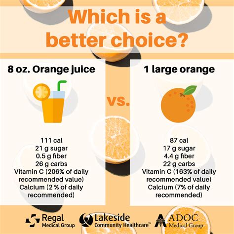 Is Orange Juice Low In Potassium at Jessica Zelman blog