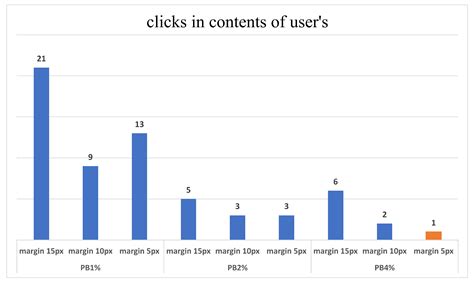 Pactolo Bar: An Approach to Mitigate the Midas Touch Problem in Non ...