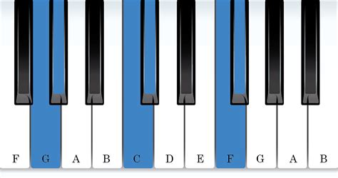A Minor Chord Piano