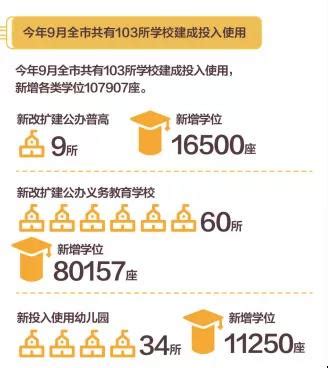 深圳“史上最强”增学位措施来了，未来5年将新增学位近百万！ - 知乎