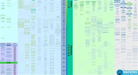 [分享]CPU天梯图 v20150101 - 霸王硬上弓