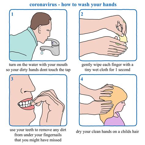 Hand Washing Tutorial 的图像结果