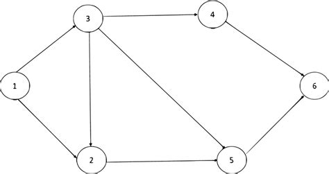 Image result for Pythagorean Interval