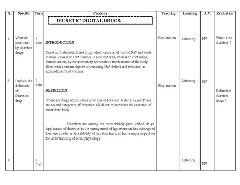 Diuretics drugs contain - 1. 2.. 3. What do you mean by diuretics drugs ...