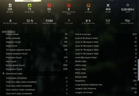 Python 2 Kill Count 的图像结果