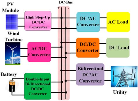 A Soft-Switched DC/DC Converter Using Integrated Dual Half-Bridge with ...