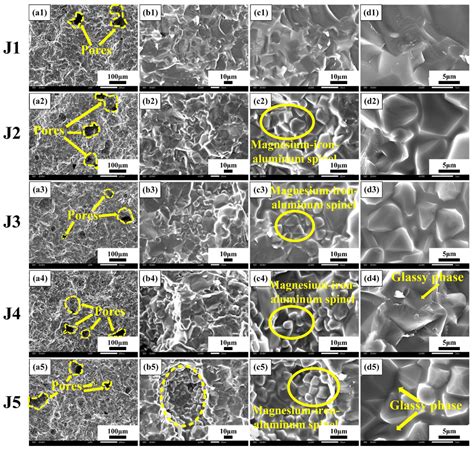 Preparation, Microstructure, and Properties of Solar Energy-Absorbing ...