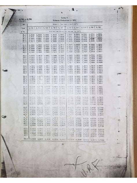 Image result for Density Conversion