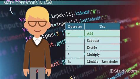 Addition in Java 的图像结果
