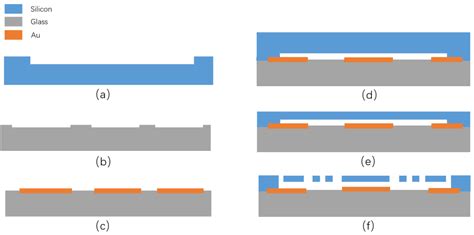 A Micromachined Silicon-on-Glass Accelerometer with an Optimized Comb ...
