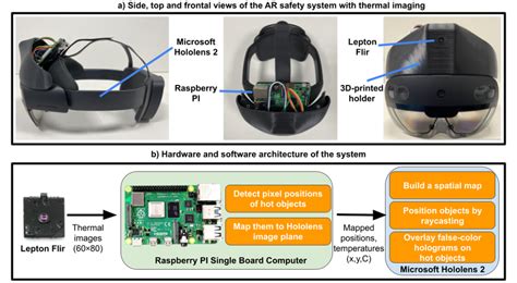 Computer System Hardware/Software 的图像结果
