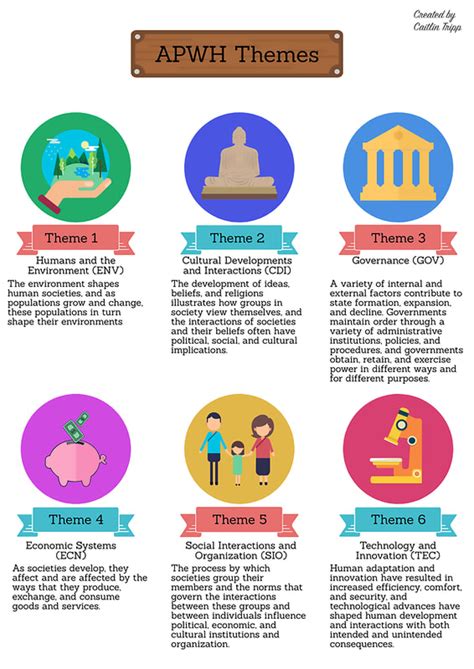 Image result for AP Research Topic Examples