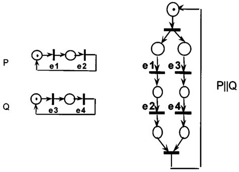 Image result for Parallel Synchronized