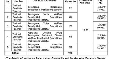 TS: NOTIFICATION NO. 01 /2018 T.G.T IN RESIDENTIAL EDUCATIONAL ...
