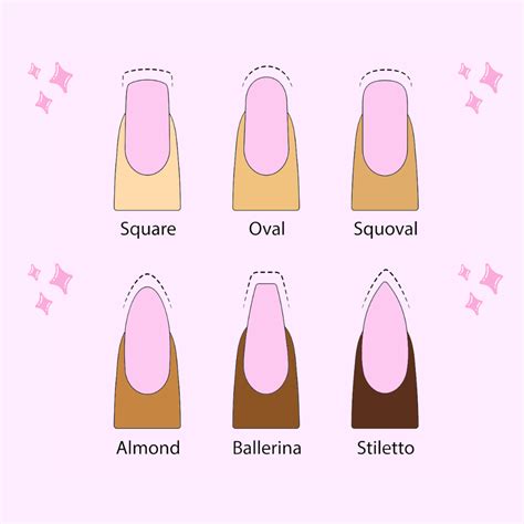 How to pick the best nail shape for you – Artofit