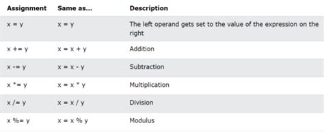 Arithmetic Operators with Word Problem Examples in PHP 的图像结果