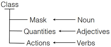 Class Structure with Example 的图像结果