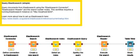 Image result for How to Run Query in ElasticSearch