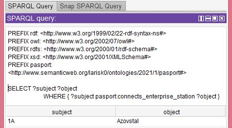 Protege SPARQL Query 的图像结果