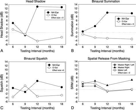 binaural equation example problems 的图像结果
