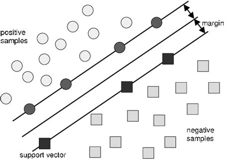 Image result for Support Vector Machine