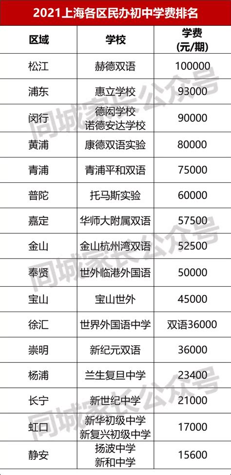 2023年松江区民办初中招生计划(人数+条件) - 上海慢慢看