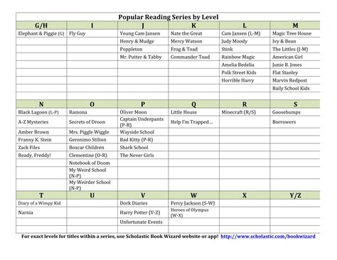 Magic Tree House Reading Level - Magic Tricks Explained