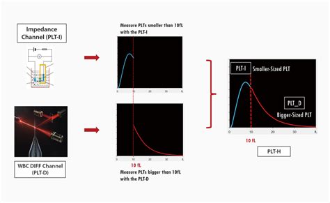 Solving Laboratory Testing Challenges with Advanced Hematology ...