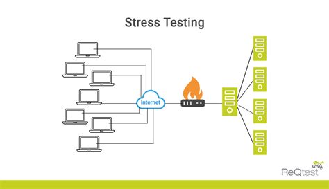 Stress Testing 的图像结果