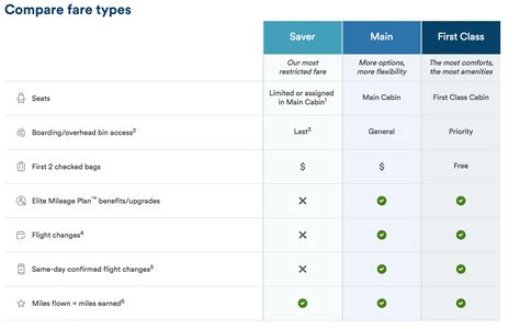What Is Alaska Saver at Edward Johns blog