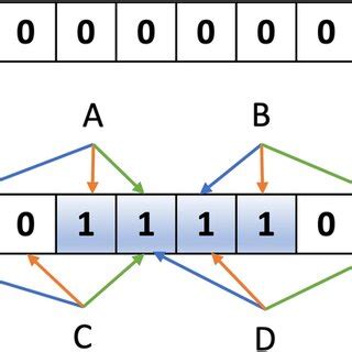 Image result for Bloom Filter Tutorial