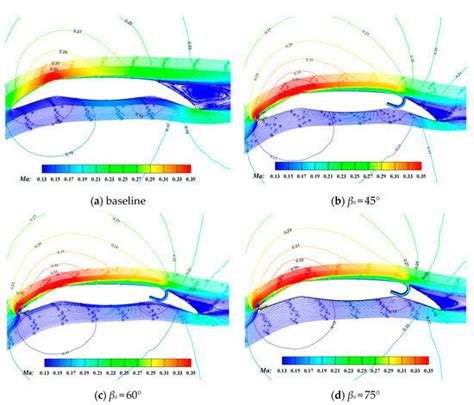 Improvement of Aerodynamic Performance of Bilaterally Symmetrical ...