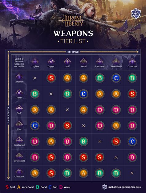Waffen • Gothic Tierlist – Monster Hunter Wilds Tierliste: Die besten Waffen im Ranking! – GRKCZ