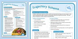 What is a schema? - Answered - Twinkl Teaching Wiki - Twinkl